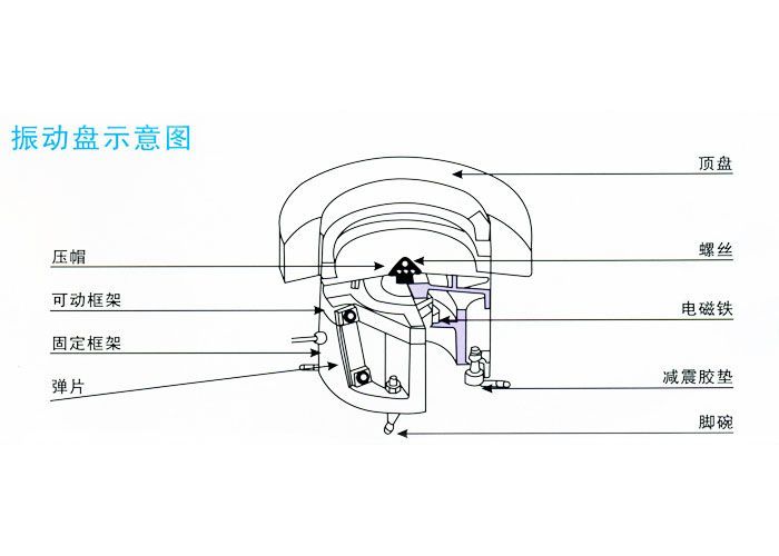 振動盤